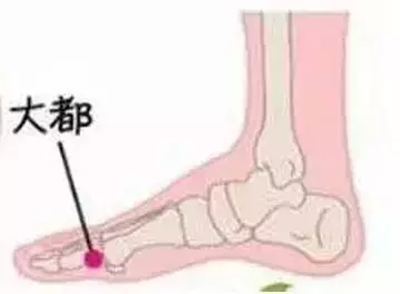 各種病都能找到對應的穴位,快快分享給朋友!