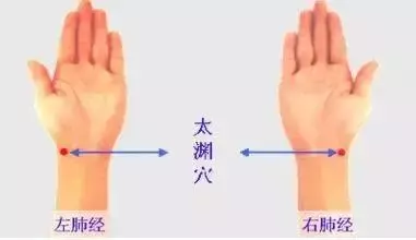 各種病都能找到對應的穴位,快快分享給朋友!