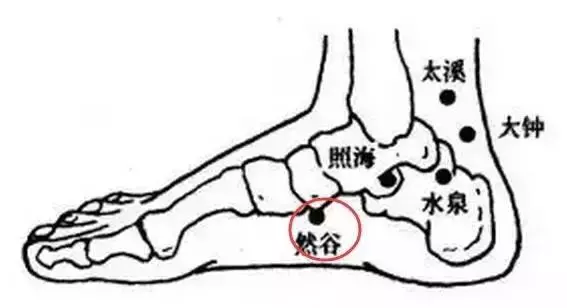 各種病都能找到對應的穴位,快快分享給朋友!