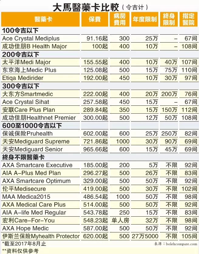 免費醫療時代將結束?政府計畫推出全民醫保,人人都要強制購買!
