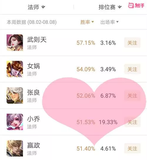 還在搶張良?這個5888英雄才是版本之子,上分速度甩張良三條街!