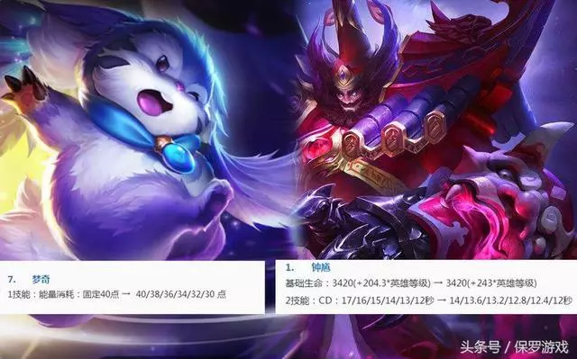 王者榮耀：羋月重回T1行列，曹操將成高端局霸主！