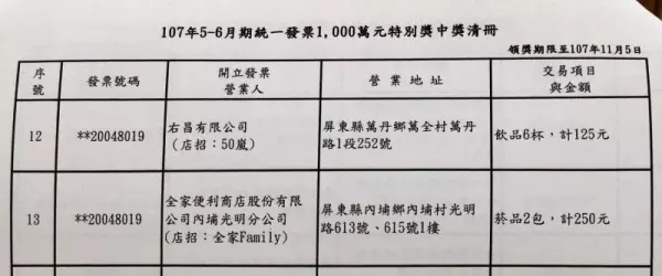 快找發票!6/30來這裡加油600元 千萬幸 運兒就是你