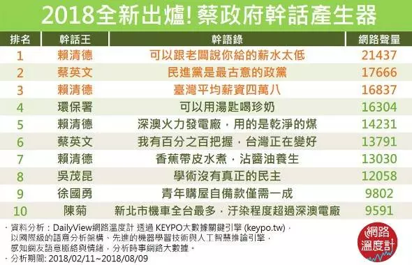 句句讓你冒青筋 蔡政府的驚世語錄