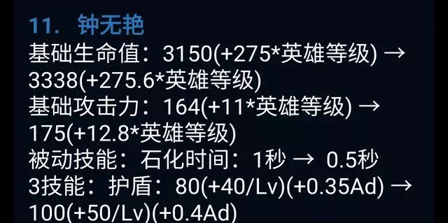 改版莊周傷害測試!刺客鯊魚回歸揍偷鯤韓信!鍾無艷廢到要沒被動