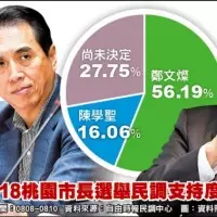 慶桃園市民卡突破百萬發卡量 下週六中壢辦演唱會