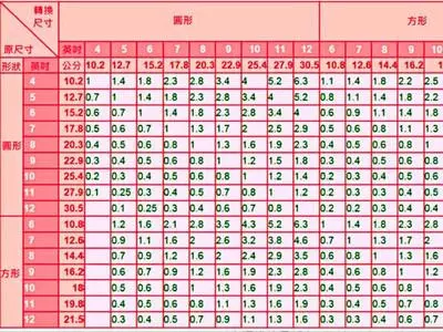 蛋糕製作:抹茶凍乳酪蛋糕(6吋、免烤箱)