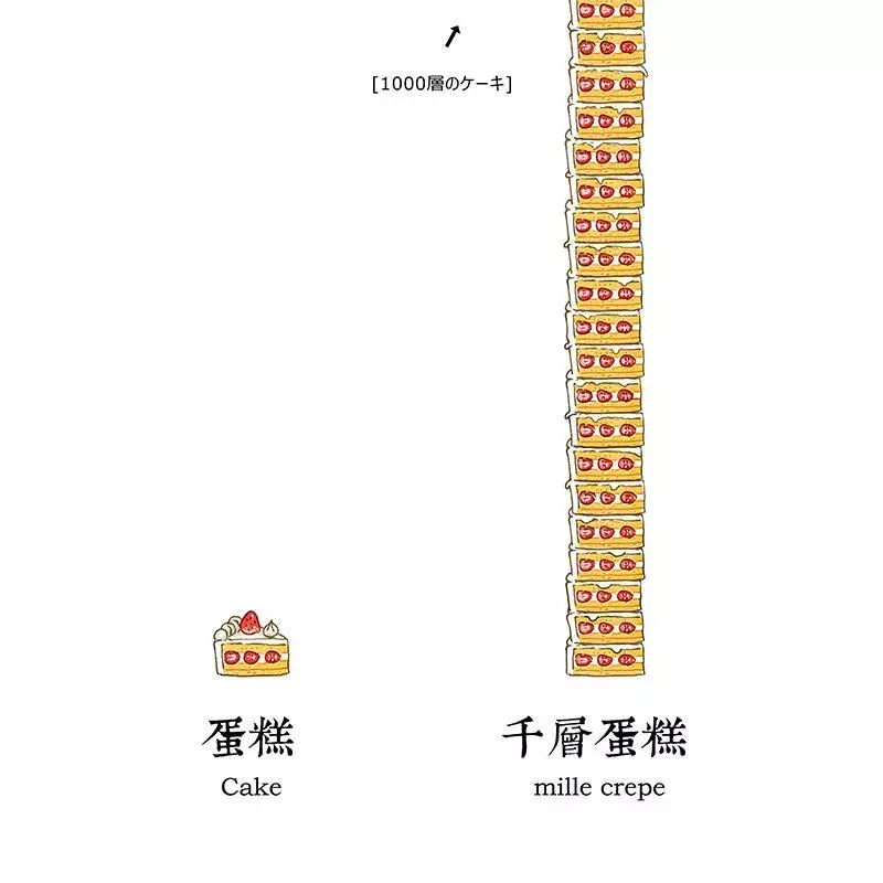 「真的很靠北」插圖,第1張就讓我笑到快失智了...
