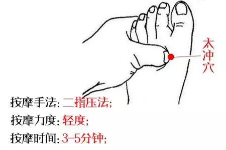 肝火大、咽喉痛、頭眩暈,人體暗藏治病開關,懂得使用人體健康