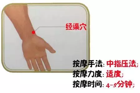 肝火大、咽喉痛、頭眩暈,人體暗藏治病開關,懂得使用人體健康