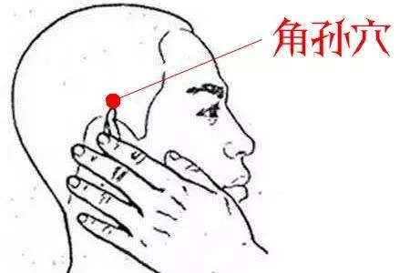 清熱、降濁、升清、散瘀的穴位,懂得使用感覺全身都變好了