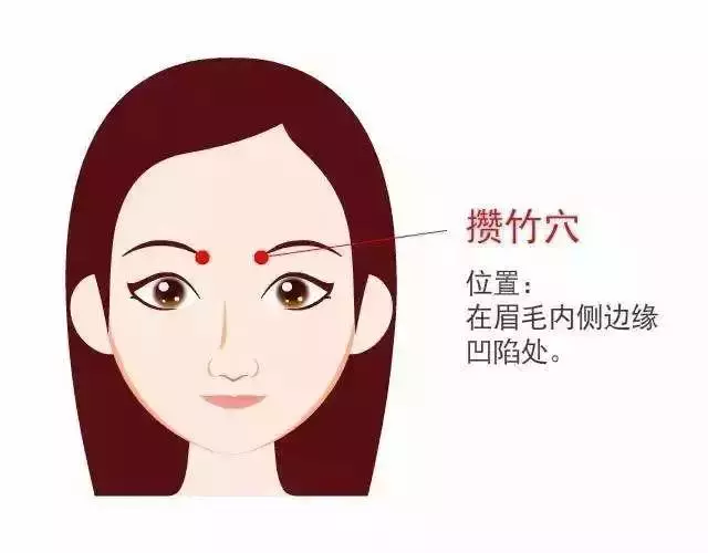 攢竹穴:補血養氣,治頭痛