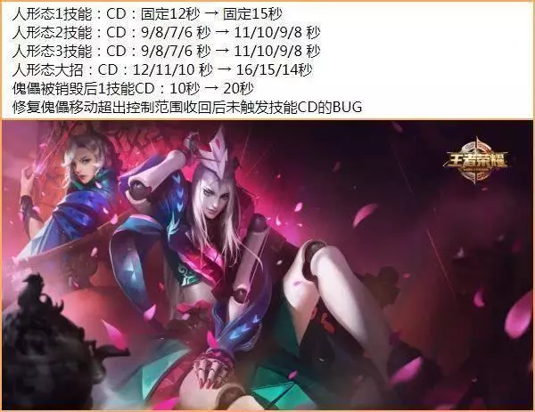 王者峽谷再次大洗牌!歷史總是那麼驚人的相似!