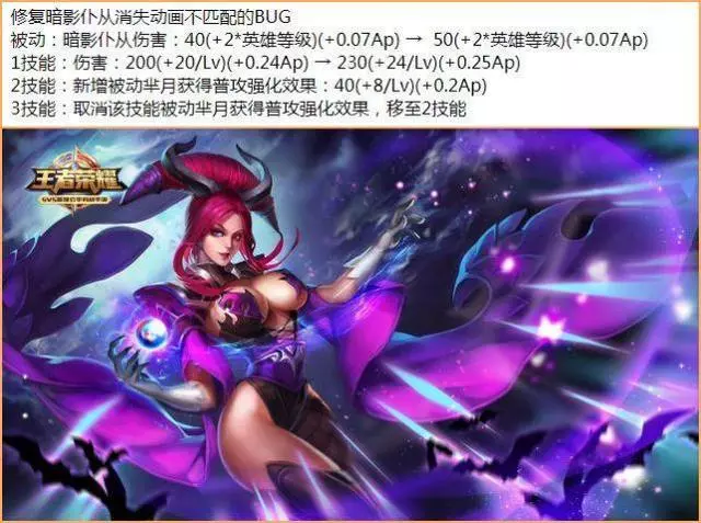 王者峽谷再次大洗牌!歷史總是那麼驚人的相似!