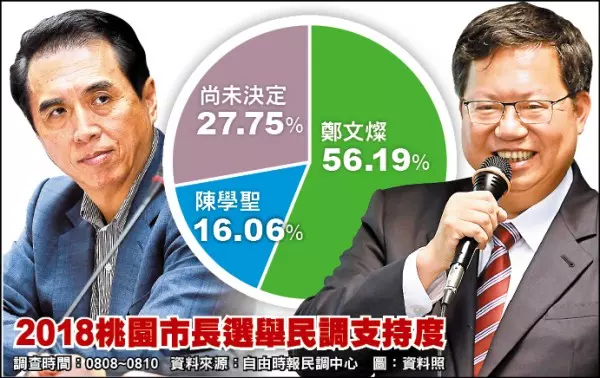 馬不停蹄輔選2018戰將 馬英九坦言:2020年才有機會...
