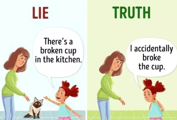 4種簡單暴力的方法讓你「一秒破解誰在說謊」!#3這是騙子最常犯的錯誤啊!