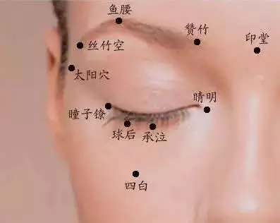 眼睛模糊、視力不好?從醫70年老中醫教你一招恢復視力 - 讀讀