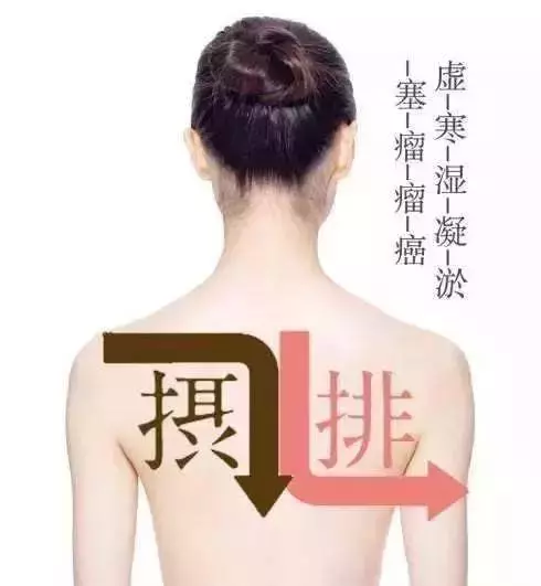生病的步驟:虛→寒→濕→凝→瘀→堵→瘤→癌!「寒濕」是萬病之源!避免寒濕、排寒祛濕非常重要 - 讀讀