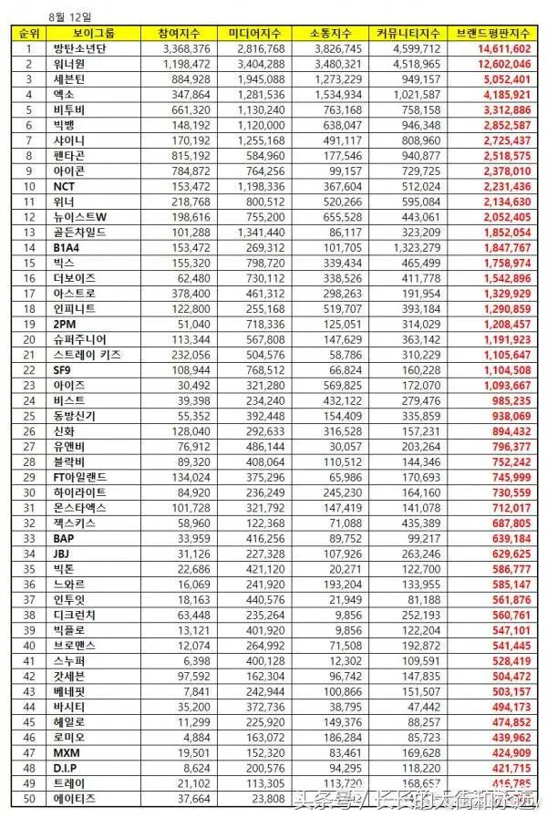 EXO四巡-朴孝敏-金宇彬-李鍾碩-防彈少年團-孝琳-WANNA·ONE