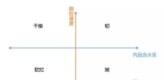 香到流口水!史上最全烤雞攻略,把烤雞統統拿下!