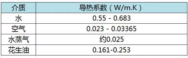 香到流口水!史上最全烤雞攻略,把烤雞統統拿下!