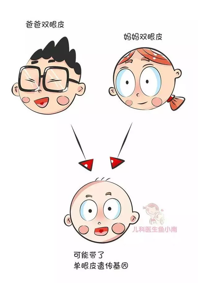 寶寶現在小眼睛,以後會變大嗎?醫生:超過這個年齡,不會再大了