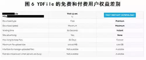 那些年,我們一起用過的網盤