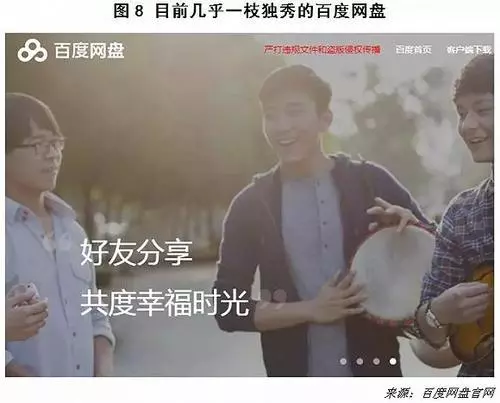 那些年,我們一起用過的網盤