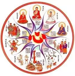 佛教重要知識:十二因緣法