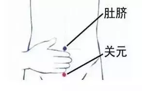 頸椎病、肩周炎……,艾灸這些地方!