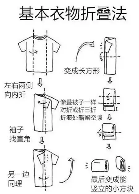 神技能,「75個生活小妙招」,不收藏就虧大了