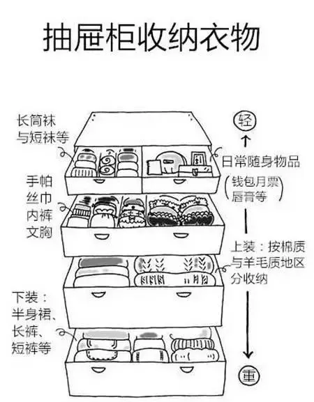 神技能,「75個生活小妙招」,不收藏就虧大了