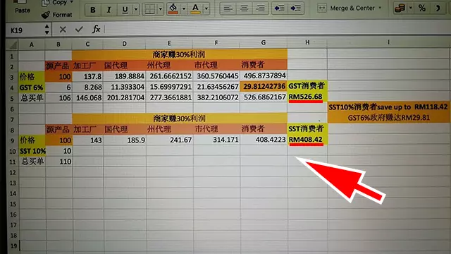 這4種東西要買就趁SST在9月開始實行前買,要買的就儘早買咯不要做『水魚』啊 !