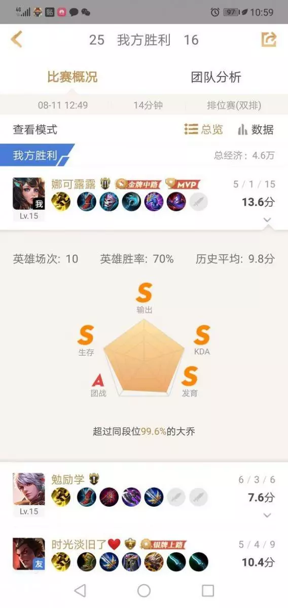王者榮耀:姜子牙無解,天美要對大喬下手了,95%的玩家不同意
