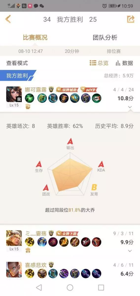 王者榮耀:姜子牙無解,天美要對大喬下手了,95%的玩家不同意