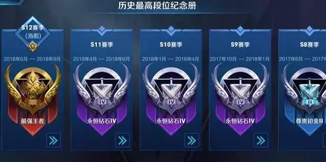 王者榮耀:鑽石去打王者局,會發生什麼?打得懷疑人生!
