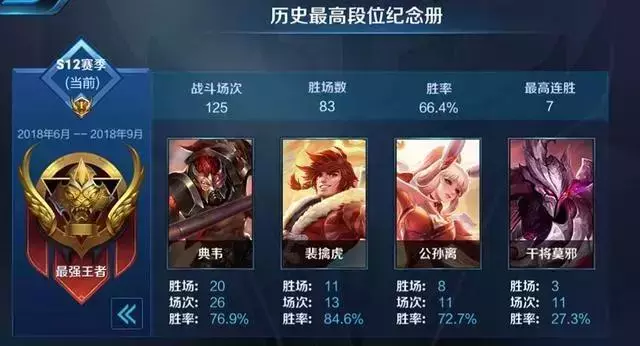王者榮耀:鑽石去打王者局,會發生什麼?打得懷疑人生!