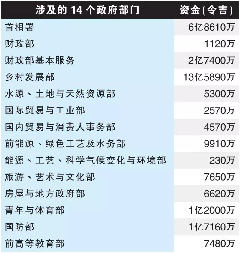 林冠英:官員放錯小數點位置 GST真正退稅額是192億