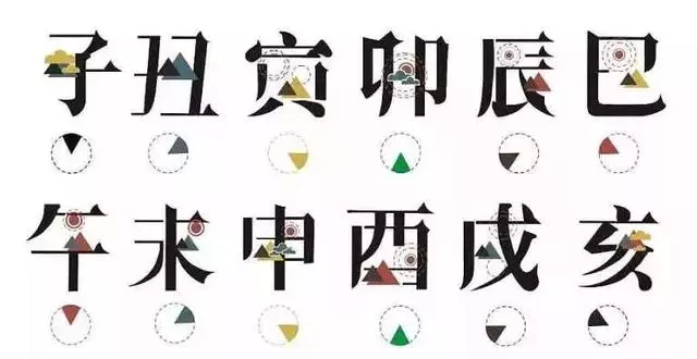 你是白天還是夜晚出生?請選擇你的出生時辰,測你的性格和命運!