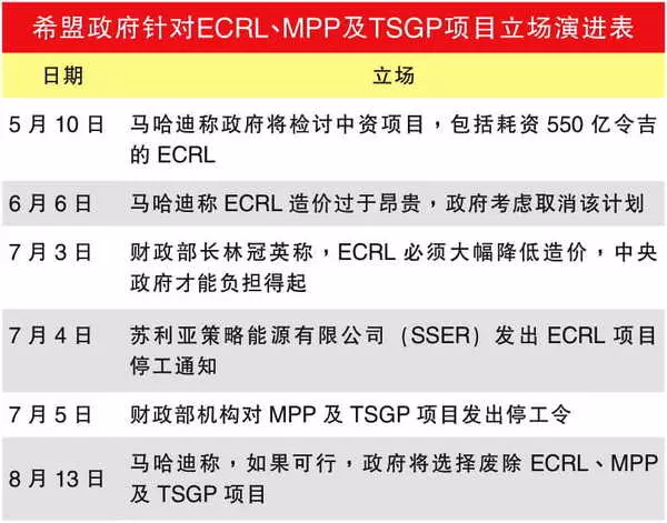 《轟動消息》到底發生了什麼事?敦馬 又改變主意了?有關計劃無法同時廢除