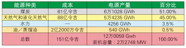 霹靂:屋頂裝太陽能板,婦女每個月至少賺1000令吉!