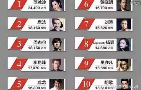人前賣敬業人設,人後耍大牌!高收入低付出,這些明星真會享受....