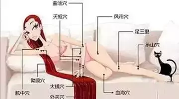 找到這幾個穴位「使勁打」