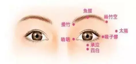 每個人身上都有8個「養生窩」,不吃藥、不花錢,按一按更長壽!
