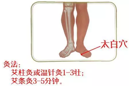 太白穴是心脾虛弱的剋星,功效堪比山藥薏米粥,懂得使用健康隨行
