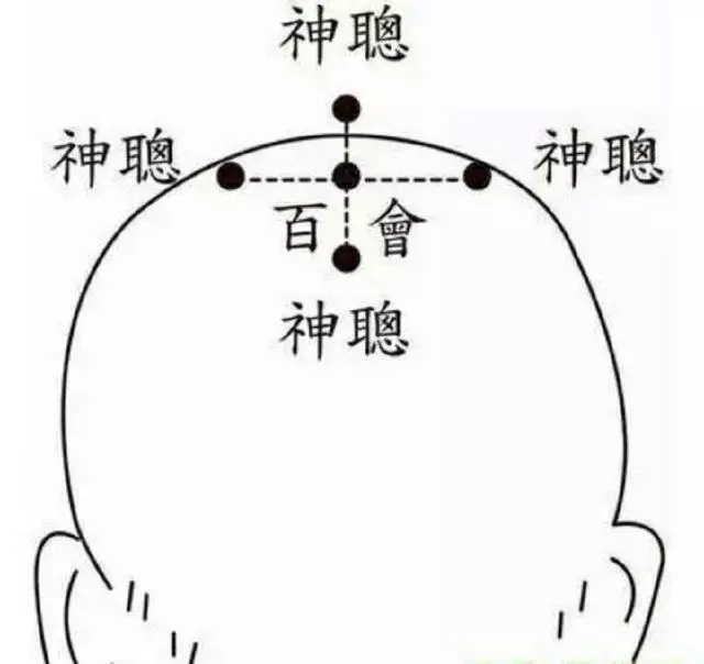 中醫點穴精準扶陽,指哪打哪陽氣升旺,臟腑調達,肢體舒暢