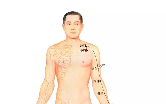 中醫點穴精準扶陽,指哪打哪陽氣升旺,臟腑調達,肢體舒暢