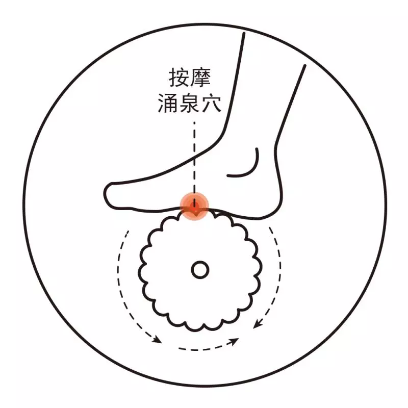 中醫點穴精準扶陽,指哪打哪陽氣升旺,臟腑調達,肢體舒暢