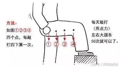 大腿內側敲一敲,別害羞,堅持1個月,除了減肥,還有這4個好處