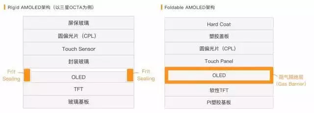 嗆聲華為,三星表態要搶可摺疊手機全球首發 新一輪換機潮或來臨